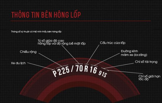 Đọc thông số lốp xe 1