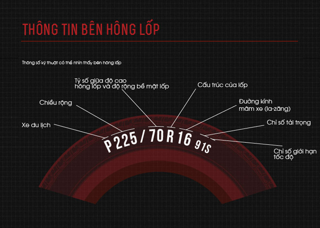 Đọc thông số lốp xe 1